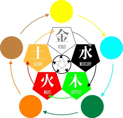 黃色五行